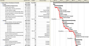 Project Planning, Design and Management