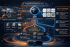 ForgeFX Simulations, ForgeSIM, Learning Standards and Analytics, LTI