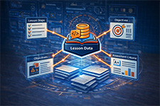 ForgeFX Simulations, ForgeSIM.Lesson, Lesson Data management provides structured storage and retrieval of lesson content, including lesson steps, objectives, and assessment criteria. This system enables developers to define reusable lesson templates and manage complex training curricula with consistent data structures.