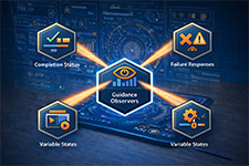 ForgeFX Simulations, ForgeSIM, Lesson Guidance Observers