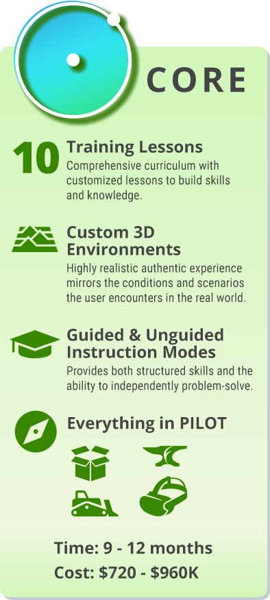 Core Plan